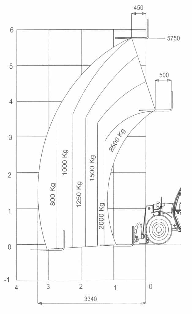 Diagram 1 Terex 2506