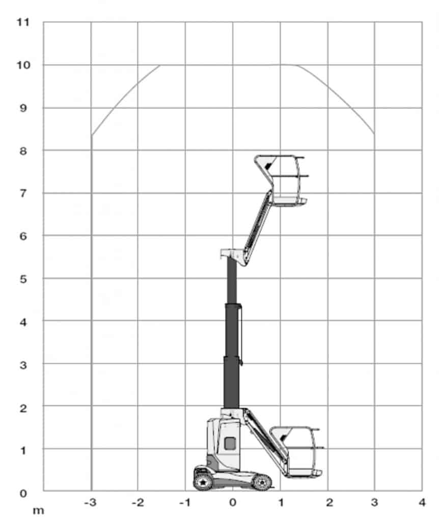 Diagram Haulotte Star 10 AC
