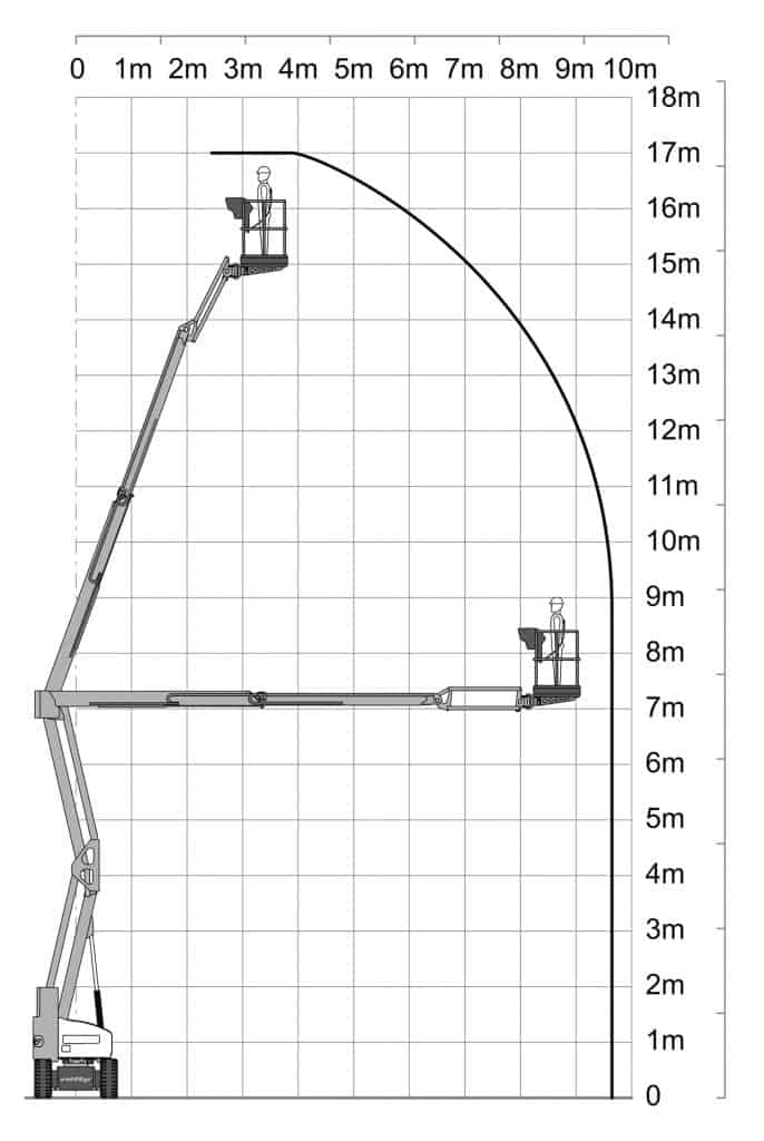 Diagram 1 HR17 Narrow Hybrid